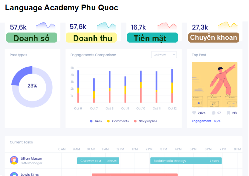 Language Academy Phu Quoc